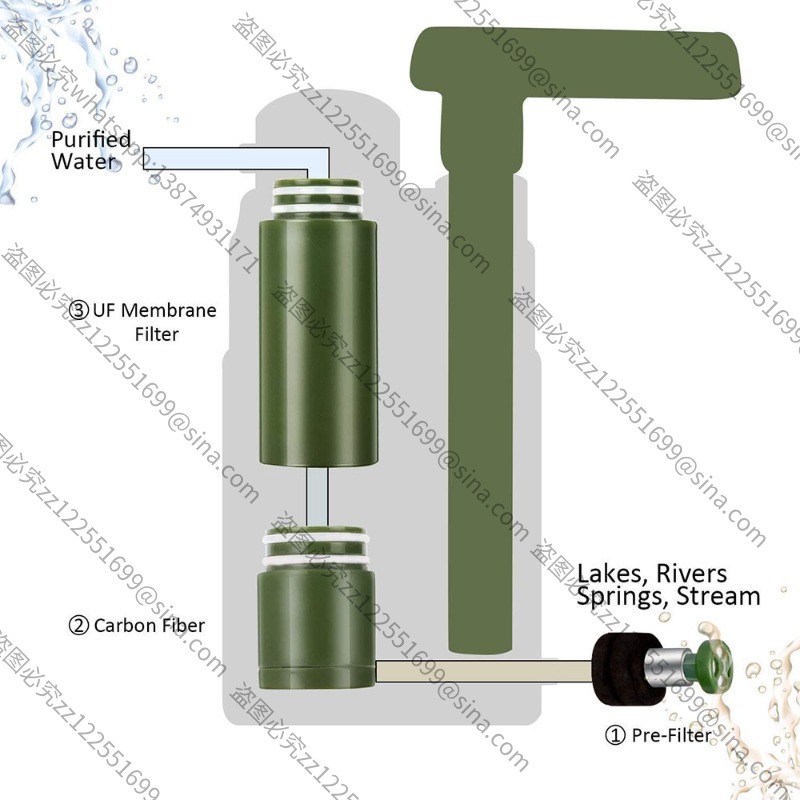 Suitable for Outdoor Water Pur - đánh giá và giá Water Purification Straw