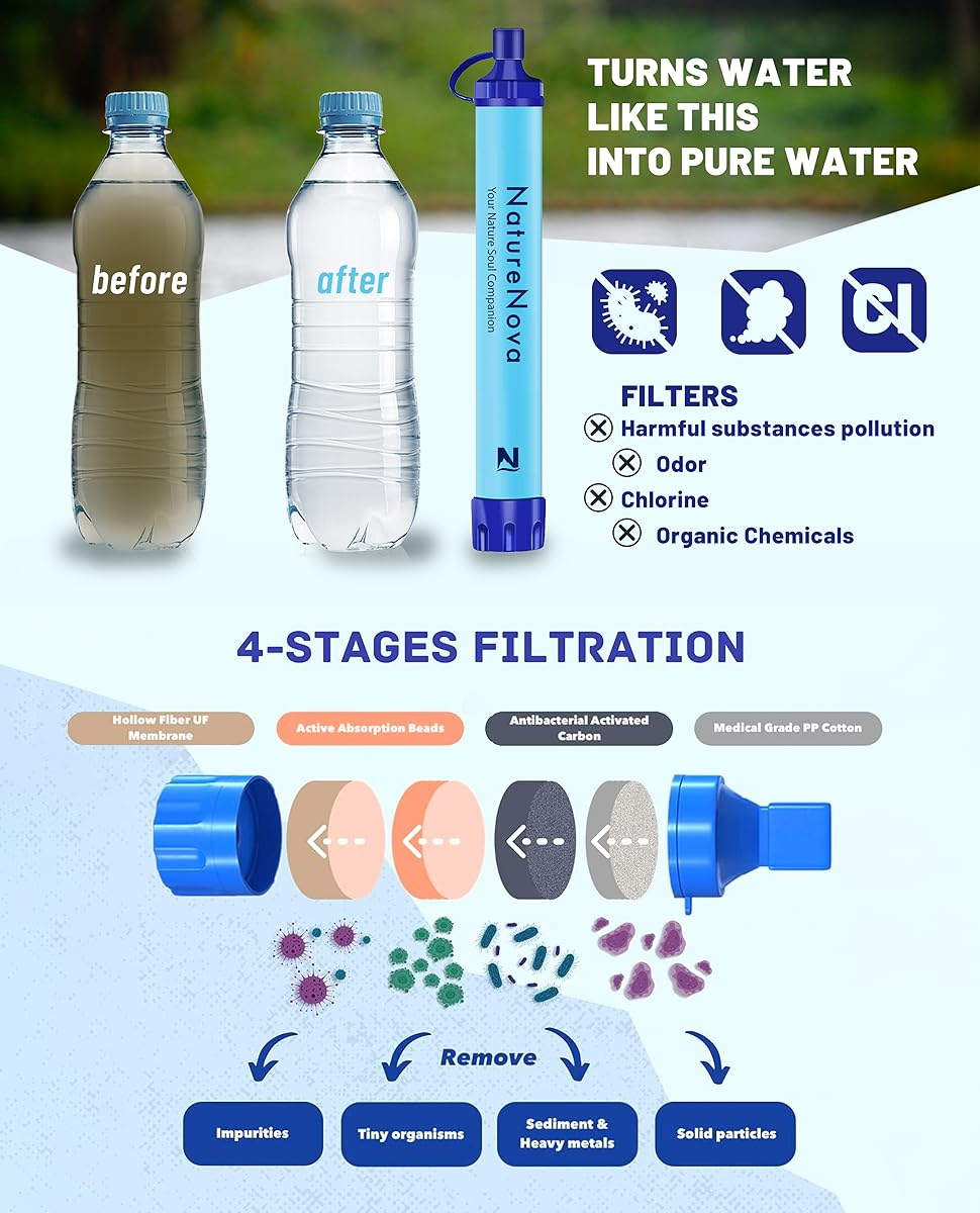 Personal Water Filter Straw Ou - đánh giá và giá Water Purification Straw